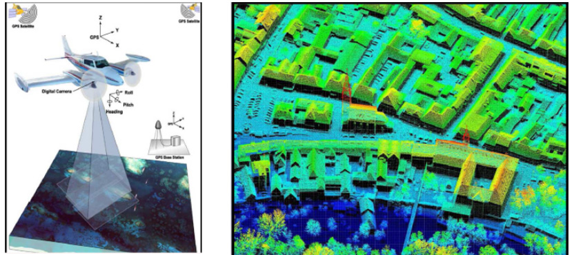 Applications of incoherent time-of-flight (TOF) LiDAR